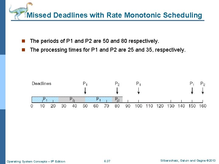 Missed Deadlines with Rate Monotonic Scheduling n The periods of P 1 and P