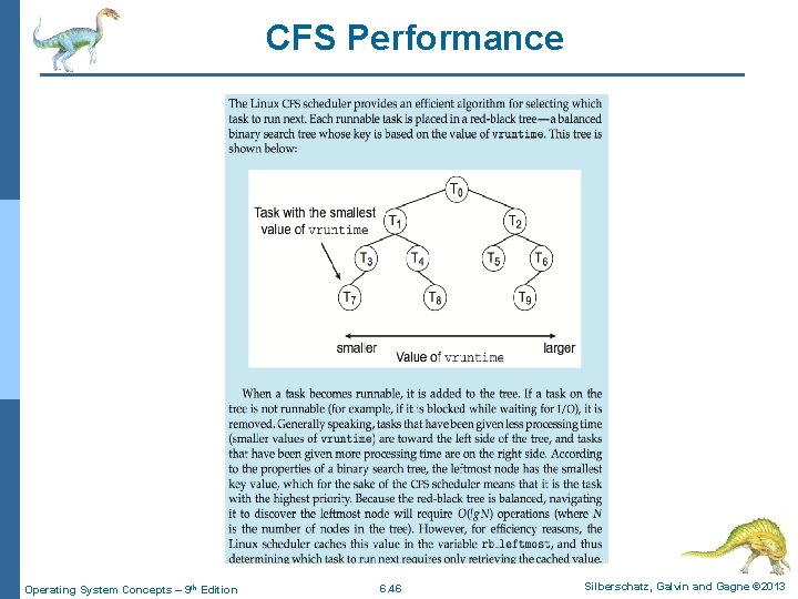 CFS Performance Operating System Concepts – 9 th Edition 6. 46 Silberschatz, Galvin and