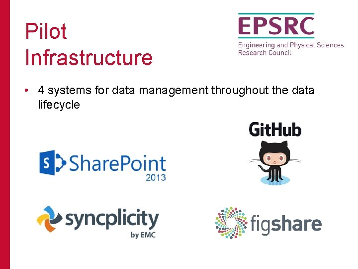Pilot Infrastructure • 4 systems for data management throughout the data lifecycle 