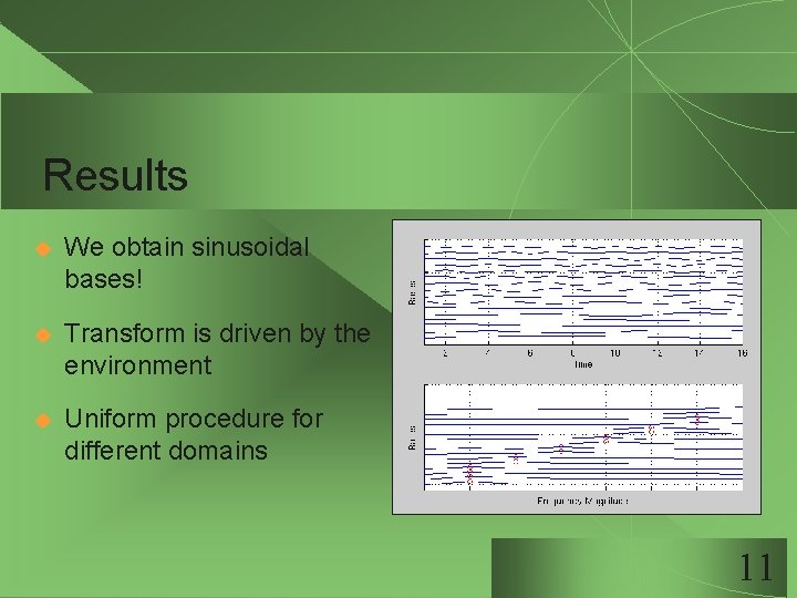 Results u We obtain sinusoidal bases! u Transform is driven by the environment u