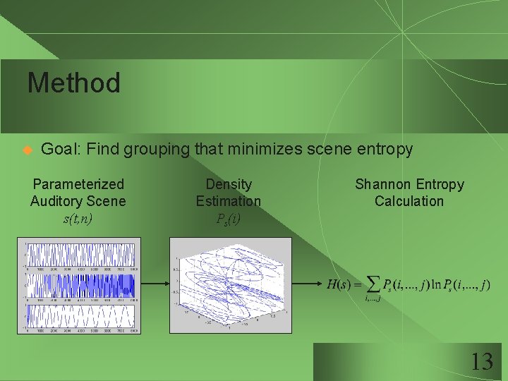 Method u Goal: Find grouping that minimizes scene entropy Parameterized Auditory Scene s(t, n)