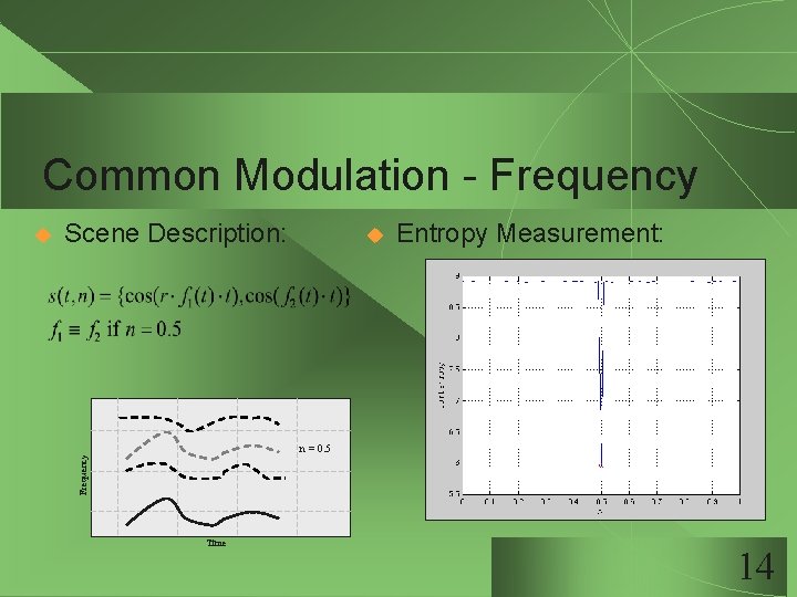 Common Modulation - Frequency Scene Description: u Entropy Measurement: n = 0. 5 Frequency Common Modulation - Frequency Scene Description: u Entropy Measurement: n = 0. 5 Frequency