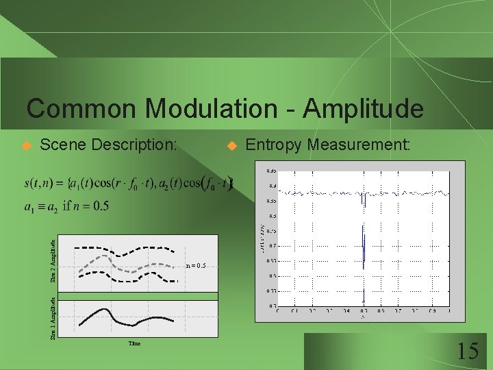 Common Modulation - Amplitude Sine 2 Amplitude Scene Description: Sine 1 Amplitude u u