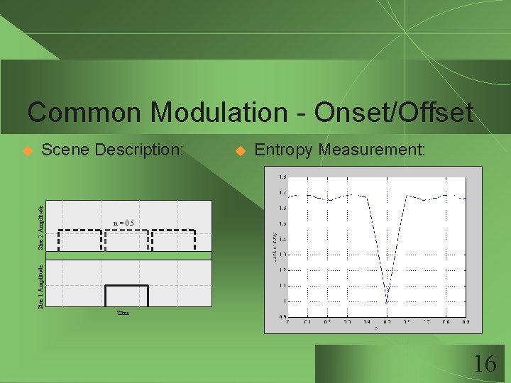 Common Modulation - Onset/Offset Sine 2 Amplitude Scene Description: Sine 1 Amplitude u u