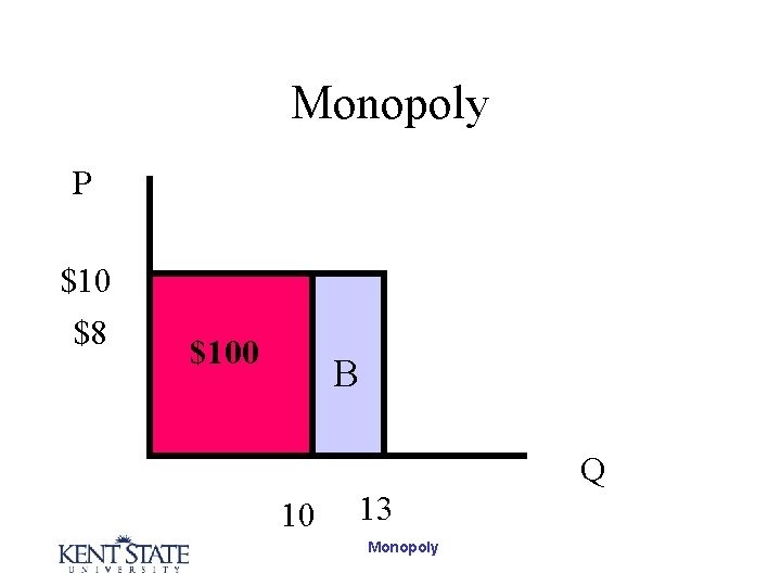 Monopoly P $10 $8 $100 B Q 10 13 Monopoly 