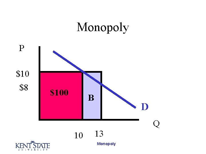 Monopoly P $10 $8 $100 B D Q 10 13 Monopoly 