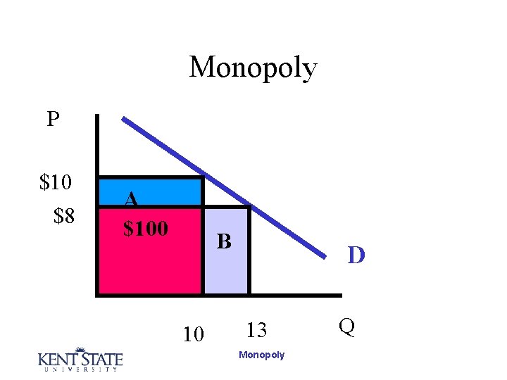 Monopoly P $10 $8 A $100 B 10 D 13 Monopoly Q 