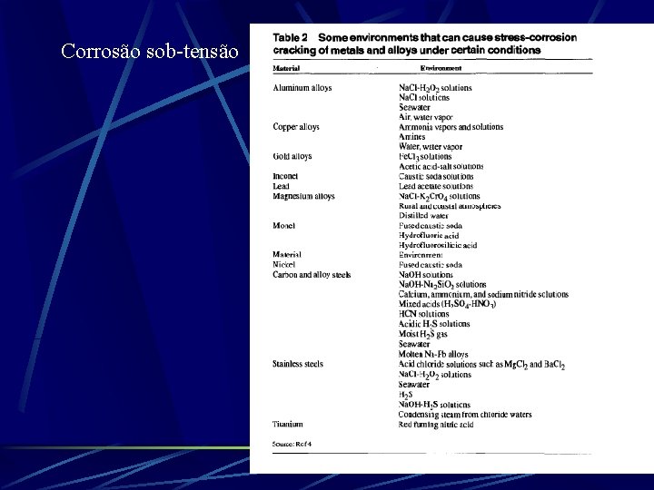 Corrosão sob-tensão 