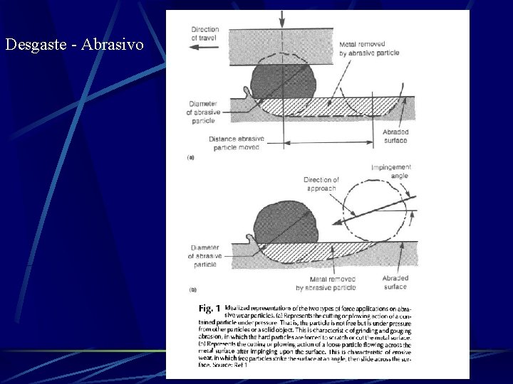 Desgaste - Abrasivo 