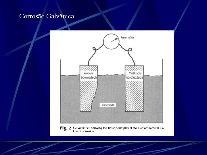 Corrosão Galvânica 