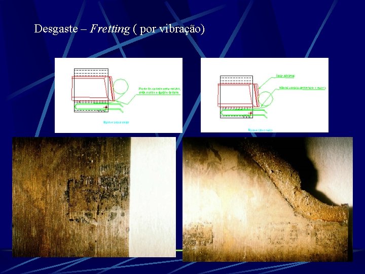 Desgaste – Fretting ( por vibração) 
