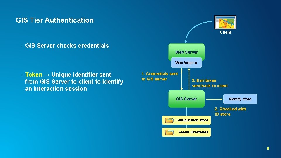 GIS Tier Authentication Client • GIS Server checks credentials Web Server Web Adaptor •