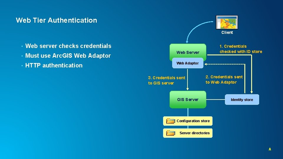 Web Tier Authentication Client • Web server checks credentials • Must use Arc. GIS