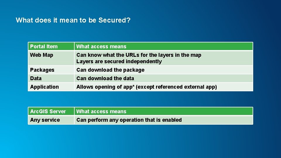 What does it mean to be Secured? Portal Item What access means Web Map