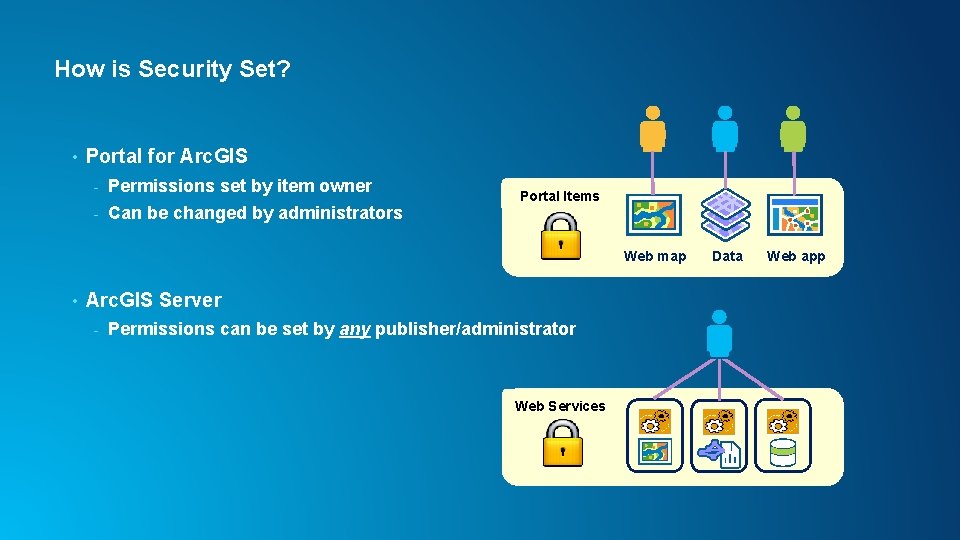 How is Security Set? • Portal for Arc. GIS - Permissions set by item