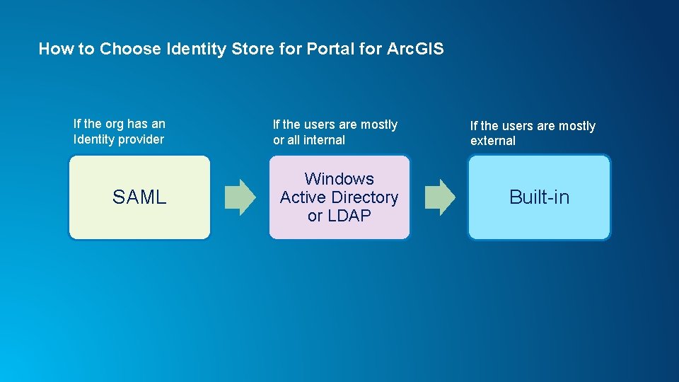 How to Choose Identity Store for Portal for Arc. GIS If the org has