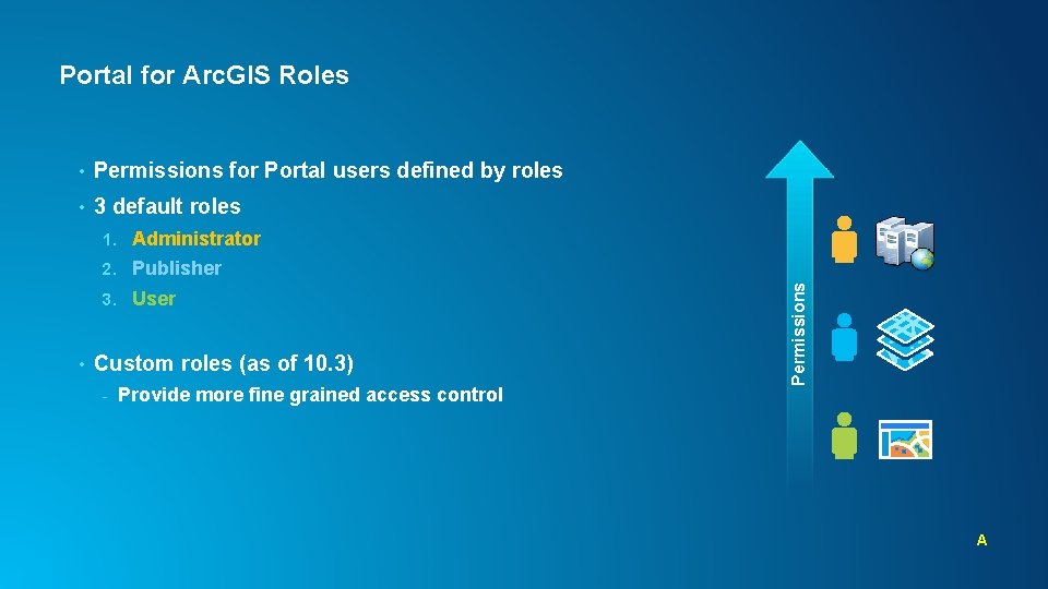  • Permissions for Portal users defined by roles • 3 default roles •