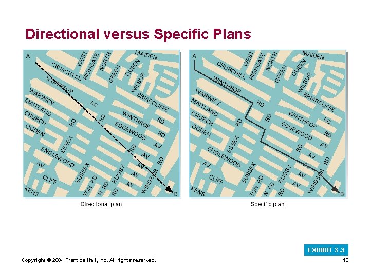 Directional versus Specific Plans EXHIBIT 3. 3 Copyright © 2004 Prentice Hall, Inc. All Directional versus Specific Plans EXHIBIT 3. 3 Copyright © 2004 Prentice Hall, Inc. All