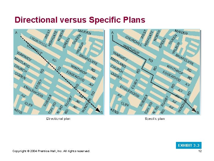 Directional versus Specific Plans EXHIBIT 3. 3 Copyright © 2004 Prentice Hall, Inc. All