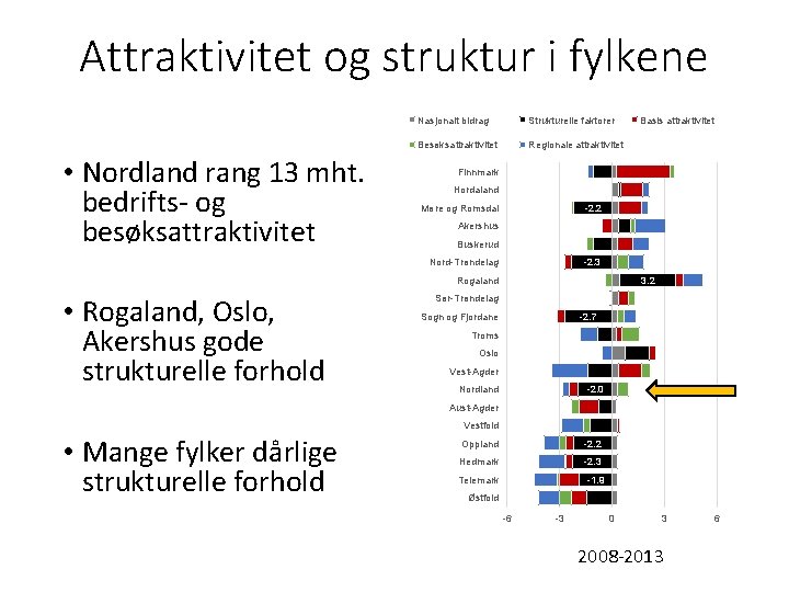 Attraktivitet og struktur i fylkene • Nordland rang 13 mht. bedrifts- og besøksattraktivitet Nasjonalt