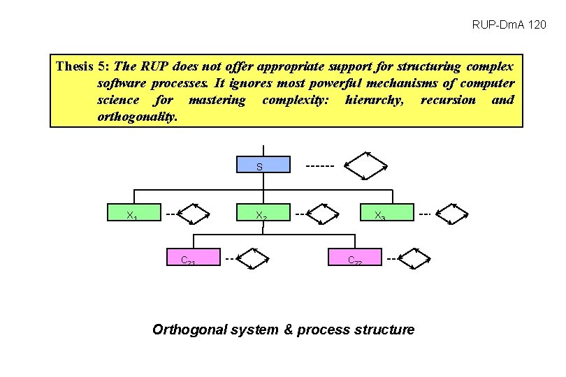 RUP-Dm. A 120 Thesis 5: The RUP does not offer appropriate support for structuring RUP-Dm. A 120 Thesis 5: The RUP does not offer appropriate support for structuring