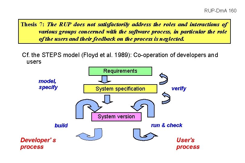 RUP-Dm. A 160 Thesis 7: The RUP does not satisfactorily address the roles and