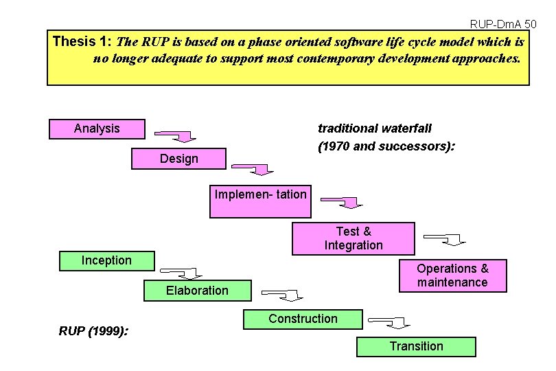 RUP-Dm. A 50 Thesis 1: The RUP is based on a phase oriented software