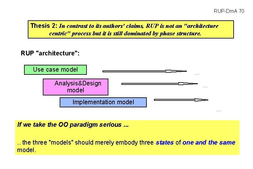 RUP-Dm. A 70 Thesis 2: In contrast to its authors' claims, RUP is not