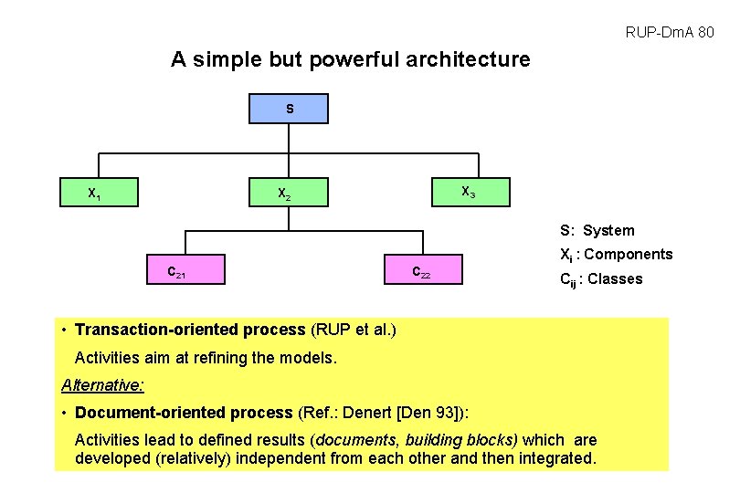 RUP-Dm. A 80 A simple but powerful architecture S X 1 X 3 X