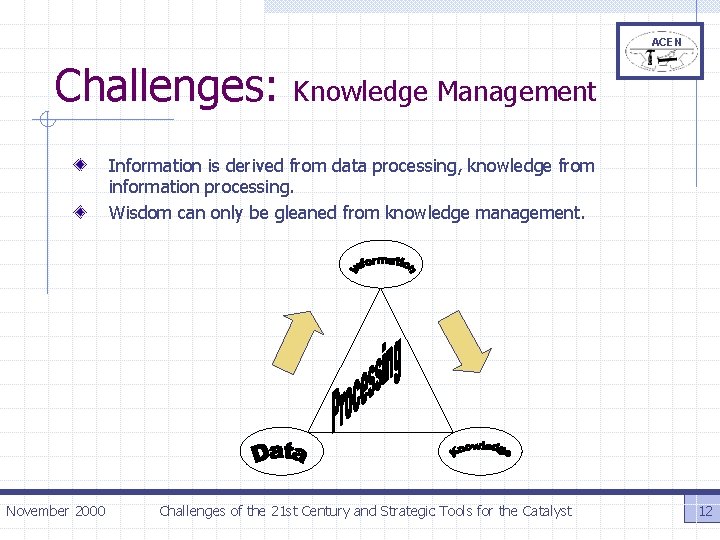 ACEN Challenges: Knowledge Management Information is derived from data processing, knowledge from information processing.