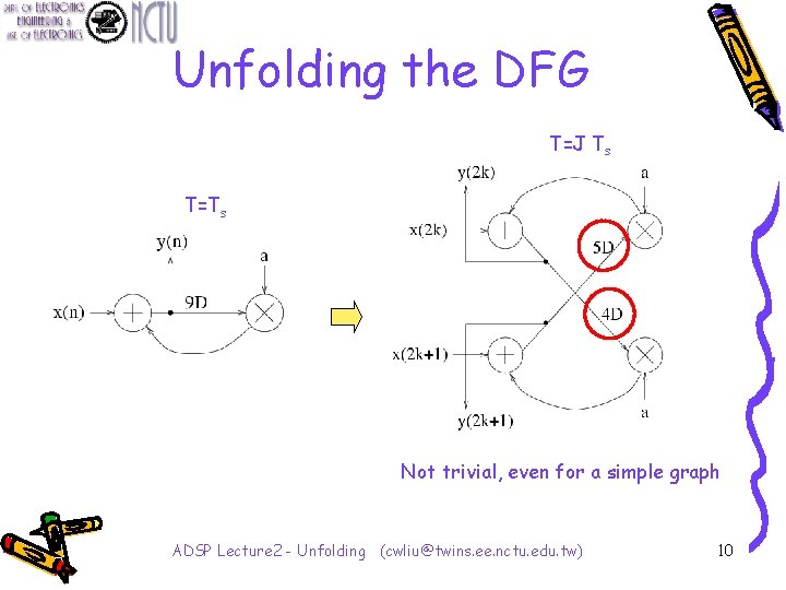 Unfolding the DFG T=J Ts T=Ts Not trivial, even for a simple graph ADSP