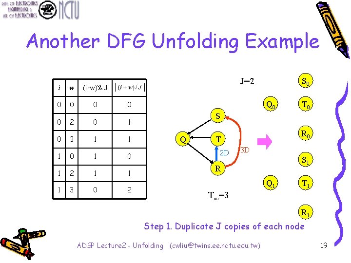 Another DFG Unfolding Example J=2 i w (i+w)%J 0 0 0 2 0 1