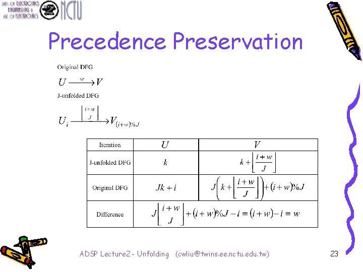 Precedence Preservation ADSP Lecture 2 - Unfolding (cwliu@twins. ee. nctu. edu. tw) 23 