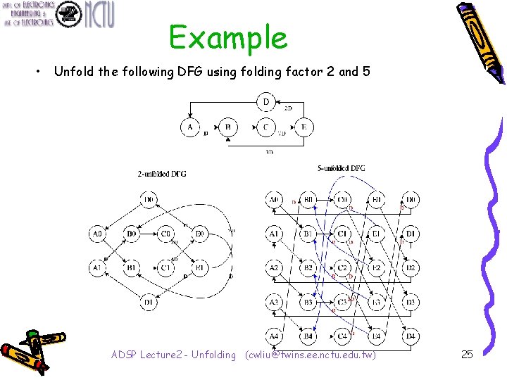 Example • Unfold the following DFG using folding factor 2 and 5 ADSP Lecture