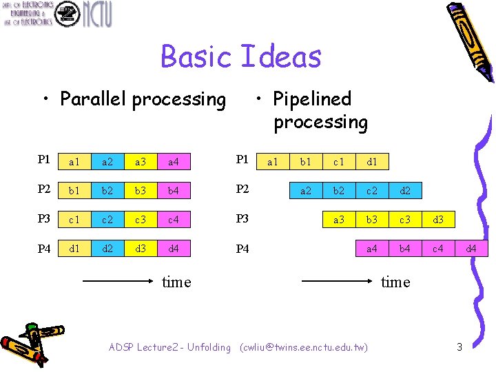 Basic Ideas • Parallel processing • Pipelined processing P 1 a 2 a 3