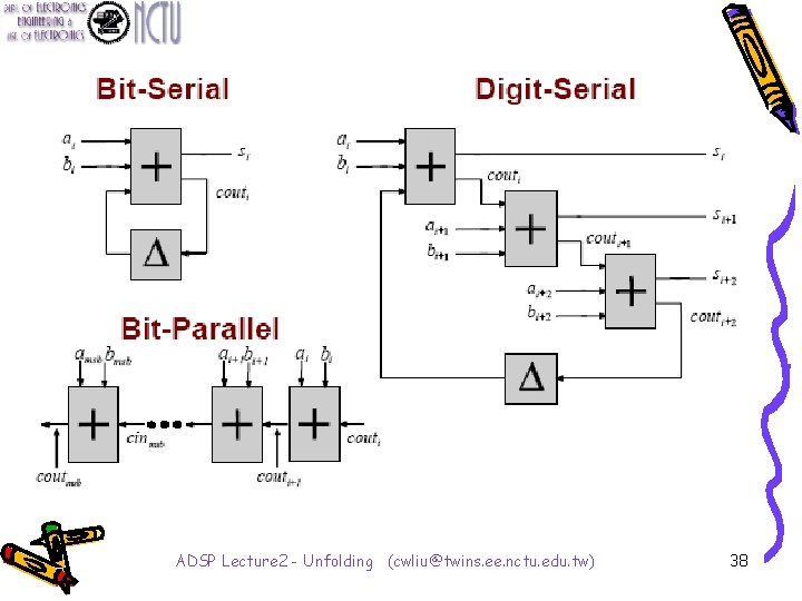 ADSP Lecture 2 - Unfolding (cwliu@twins. ee. nctu. edu. tw) 38 