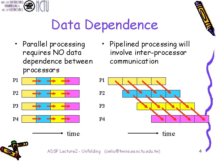 Data Dependence • Parallel processing requires NO data dependence between processors • Pipelined processing