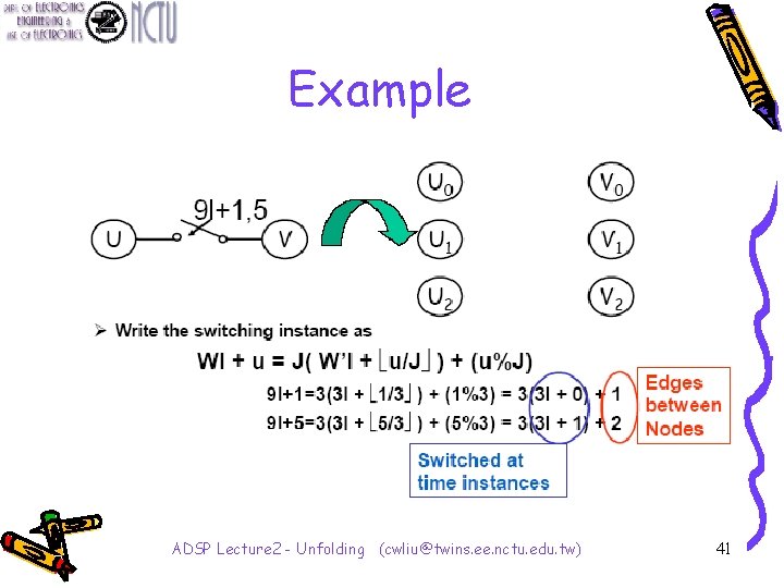 Example ADSP Lecture 2 - Unfolding (cwliu@twins. ee. nctu. edu. tw) 41 