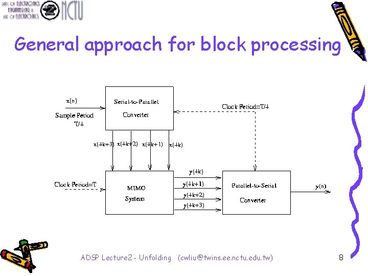 General approach for block processing ADSP Lecture 2 - Unfolding (cwliu@twins. ee. nctu. edu.