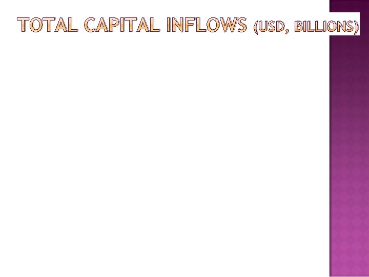 TOTAL CAPITAL INFLOWS (USD, BILLIONS) 