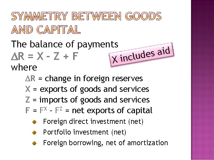 SYMMETRY BETWEEN GOODS AND CAPITAL The balance of payments R = X – Z