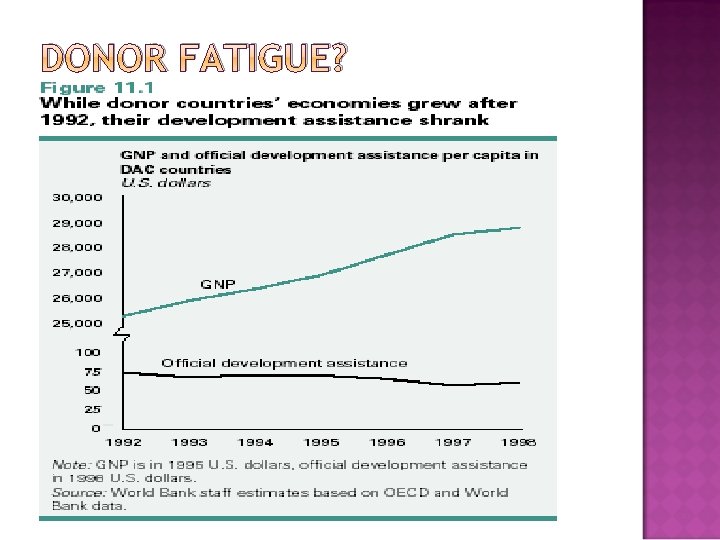 DONOR FATIGUE? 56 