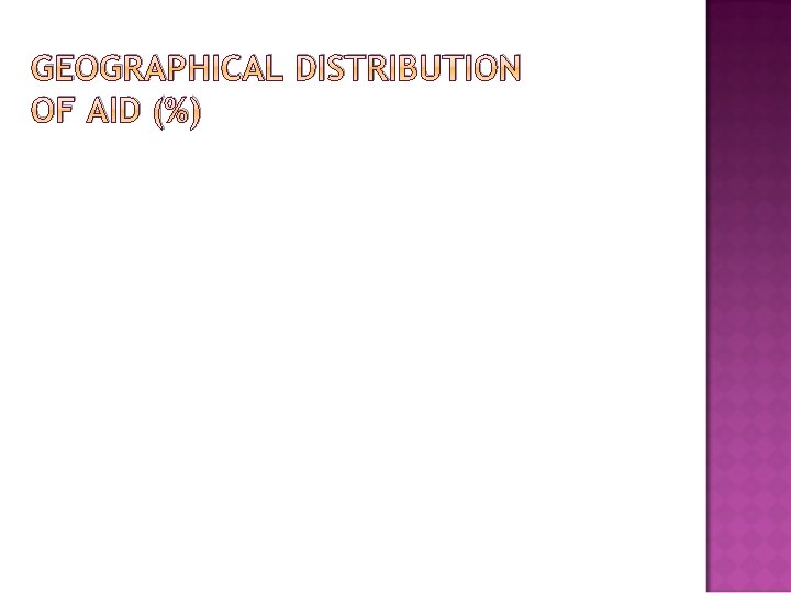 GEOGRAPHICAL DISTRIBUTION OF AID (%) 