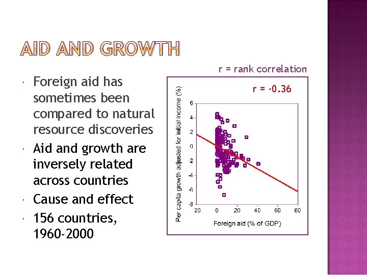 AID AND GROWTH Foreign aid has sometimes been compared to natural resource discoveries Aid