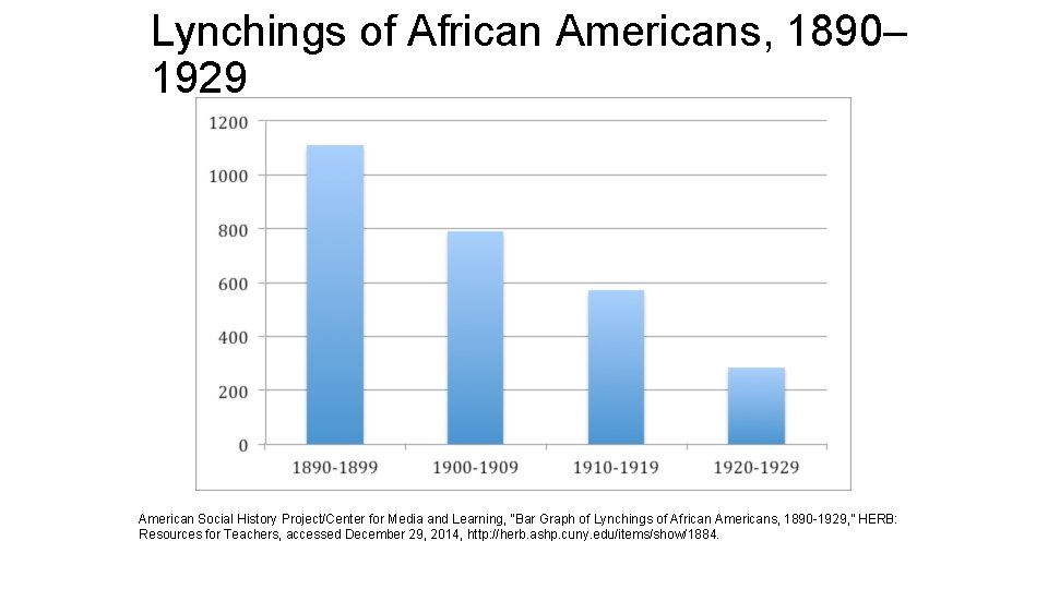 Lynchings of African Americans, 1890– 1929 American Social History Project/Center for Media and Learning,