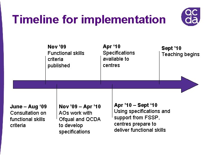 Timeline for implementation Nov ’ 09 Functional skills criteria published June – Aug ‘