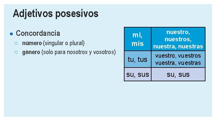 Adjetivos posesivos ● Concordancia ○ número (singular o plural) ○ género (solo para nosotros