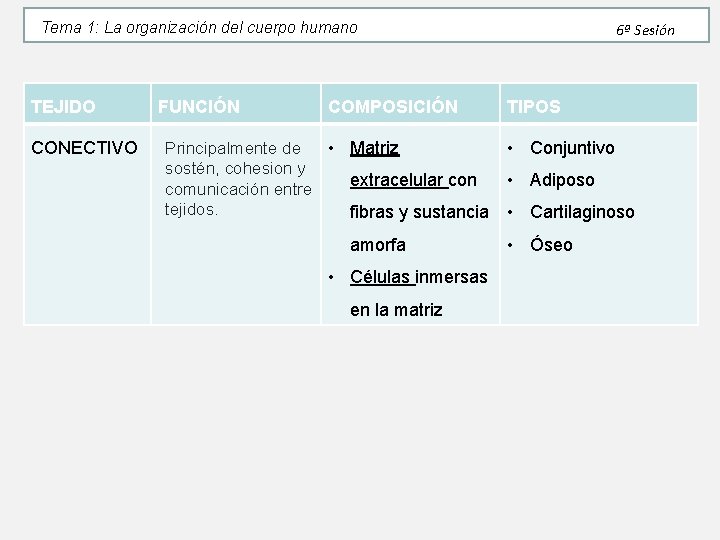 Tema 1: La organización del cuerpo humano TEJIDO CONECTIVO FUNCIÓN COMPOSICIÓN • Matriz Principalmente Tema 1: La organización del cuerpo humano TEJIDO CONECTIVO FUNCIÓN COMPOSICIÓN • Matriz Principalmente