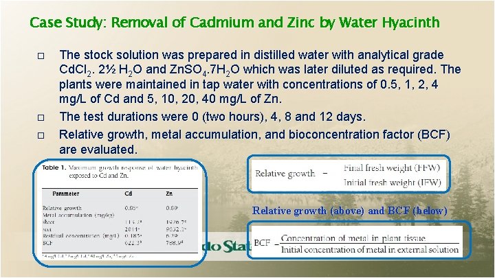 Case Study: Removal of Cadmium and Zinc by Water Hyacinth The stock solution was