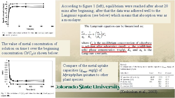 According to figure 1 (left), equilibrium were reached after about 20 mins after beginning;